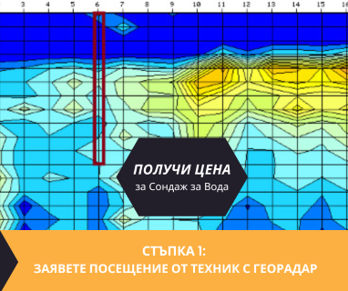 Изграждане на кладенци за вода за Абланица 2932 с адрес Абланица община Хаджидимово област Благоевград, п.к.2932.