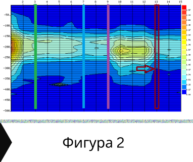 Получете информация за комплексната ни и Гарантирана услуга проучване с изграждане на сондаж за вода за Аврен. Създаване на план за изграждане и офериране на цена за сондаж за вода в имот за Аврен .