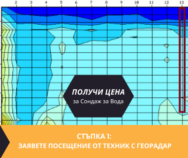 Създайте онлайн заявка с цена и график за посещение от техник с ГеоРадар за вода за Акация Велико Търново 5000 с адрес улица Елин Пелин 39 община Велико Търново област Велико Търново, п.к.5000.