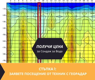 Създайте онлайн заявка с цена и график за посещение от техник със скенер за търсене на вода за Алфатар .