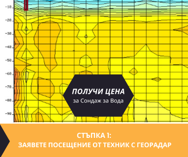 Създайте онлайн заявка с цена и график за посещение от техник със скенер за търсене на вода за Баните .