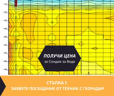 Създайте онлайн заявка с цена и график за посещение от техник със скенер за търсене на вода за Благоевград .