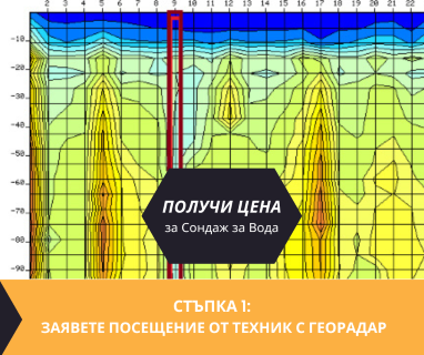 Създайте онлайн заявка с цена и график за посещение от техник с ГеоРадар за вода за Благоевград .