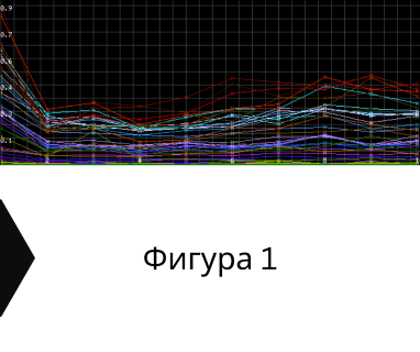 Изграждане на кладенци за вода за Бойчиновци .