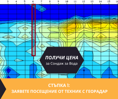 Получете цена за проучване за минерална вода на терен с определяне на дълбочина и соленост с ГеоРадар за България. Оценка на ресурсите на находища на минерални води в имот .