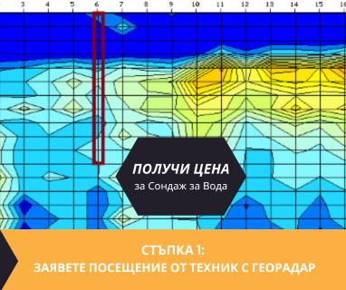 Създайте заявка онлайн за проучване на вода с ГеоРадар от България PRO Drillers Club, ул.Цар Петър №2, ж.к. Хъшовете, Русе, п.к.7000 чрез prodrillersclub.com.