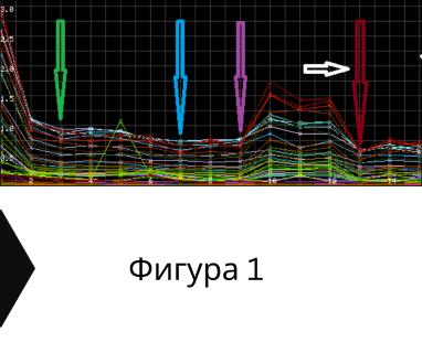 Геофизично проучване на вода с георадари преди изграждане на сондаж за вода в имот за България .