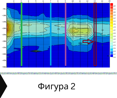 Получете повече информация за услугите проучване и сондажи за вода като заявите обратно обаждане за ул.Цар Петър №2, ж.к. Хъшовете, Русе, п.к.7000 чрез prodrillersclub.com.