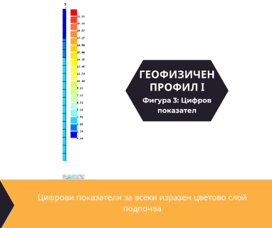 Софтуерен анализ и съставяне на подробен план за изграждане на сондаж за вода за ул.Цар Петър №2, ж.к. Хъшовете, Русе, п.к.7000 чрез prodrillersclub.com.