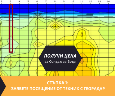 Изграждане на кладенци за вода за Горичево 7337 с адрес Горичево община Кубрат област Разград, п.к.7337.