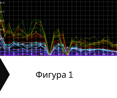 Изграждане на кладенци за вода за Златоград .