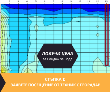 Откриване на вода с георадари за сондаж за вода в имот за Оряхово .