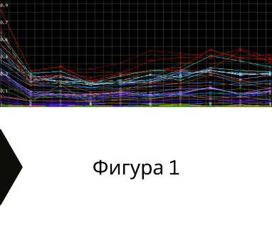 Геофизично проучване на вода с георадари преди изграждане на сондаж за вода в имот за Сапарева Баня .